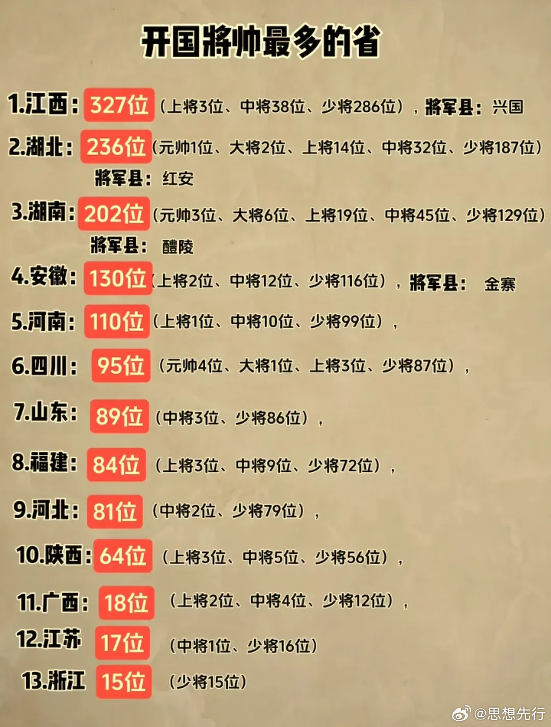 開(kāi)國(guó)上將排名，歷史功勛與榮耀時(shí)刻，開(kāi)國(guó)上將排名及功勛榮耀時(shí)刻回顧