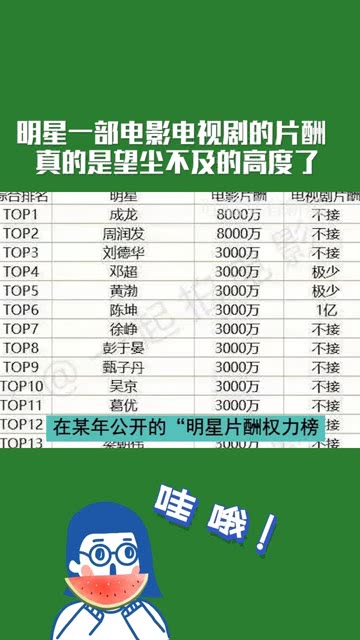 明星電影片酬，揭秘背后的故事與影響因素，揭秘明星電影片酬背后的故事與影響因素