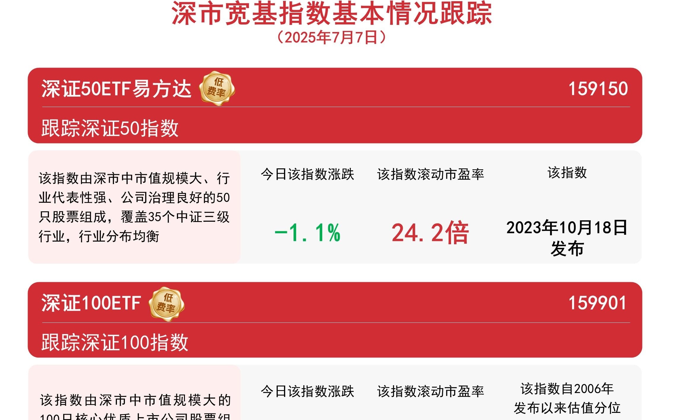 深證指數(shù)行情深度解析，市場走勢、影響因素及投資機遇，深證指數(shù)行情深度解析，市場走勢、影響因素與投資機遇探討