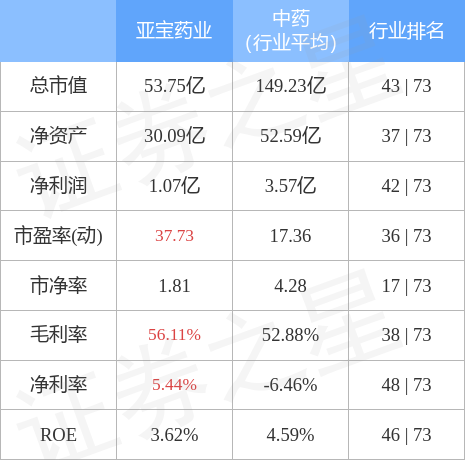 亞寶藥業(yè)股吧——醫(yī)藥行業(yè)的璀璨明珠，亞寶藥業(yè)股吧，醫(yī)藥行業(yè)的耀眼明珠