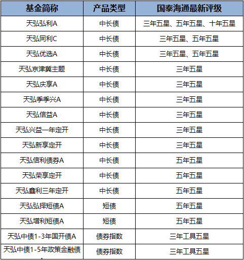 基金評(píng)級(jí)是什么意思——深入了解基金評(píng)估與選擇，基金評(píng)級(jí)詳解，如何評(píng)估與選擇優(yōu)質(zhì)基金？