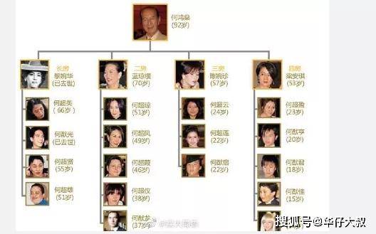 何鴻燊遺產(chǎn)最終分配情況，何鴻燊遺產(chǎn)最終分配揭曉