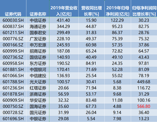 證券公司一般員工收入概覽，證券公司員工收入概覽，揭秘一般員工的薪資待遇
