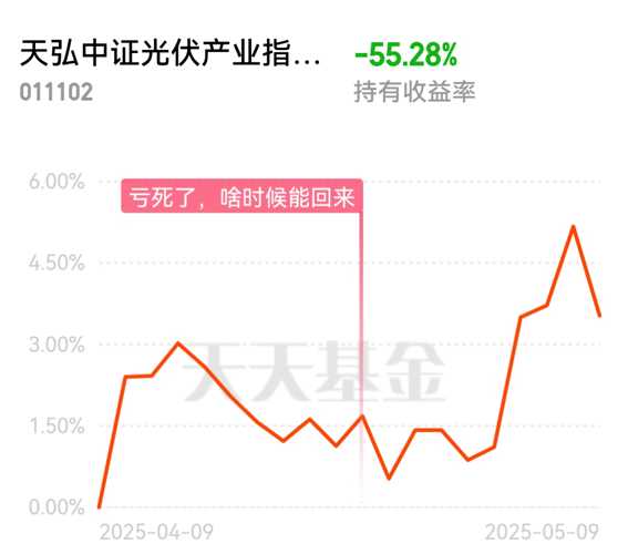 天弘中證光伏產業(yè)指數A，引領光伏產業(yè)新篇章的優(yōu)選投資工具，天弘中證光伏產業(yè)指數A，優(yōu)選投資工具，引領光伏產業(yè)新篇章