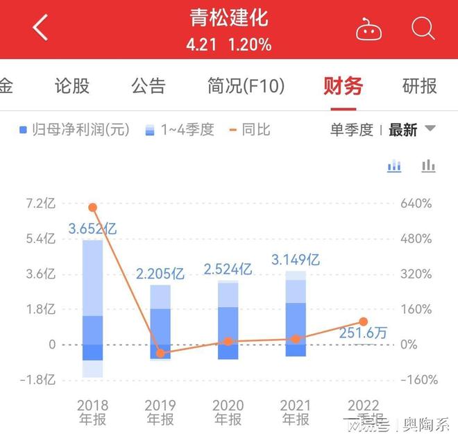 青松建化股吧，探究其背后的潛力與價值，青松建化股吧深度解析，探究潛力與價值