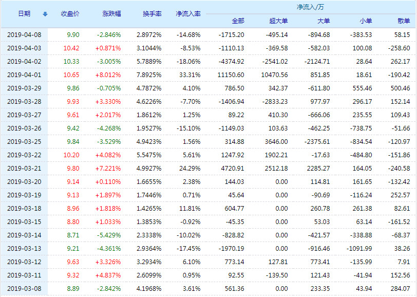 關(guān)于啟明信息股票的全面解析——聚焦002232股票，啟明信息股票全面解析，聚焦股票代碼002232的深層洞察