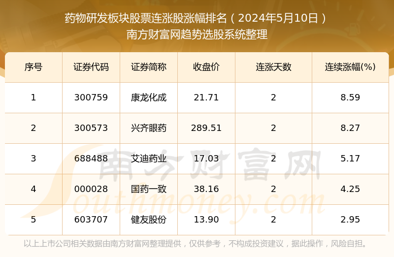 最新低價(jià)醫(yī)藥股票一覽表，投資優(yōu)選與策略分析，最新低價(jià)醫(yī)藥股票概覽，優(yōu)選投資與策略分析