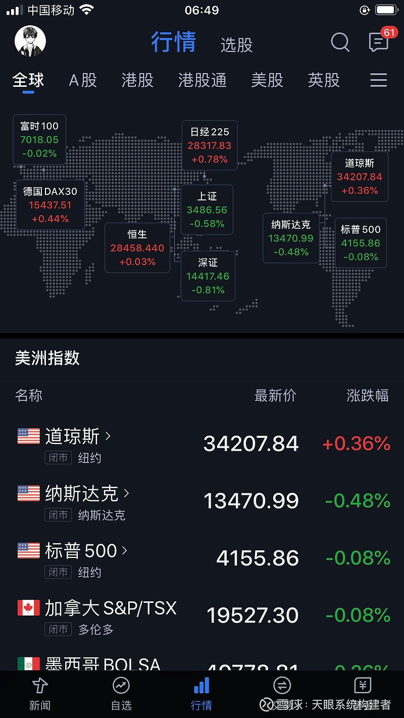 全球股市行情指數(shù)一覽東方財(cái)富網(wǎng)，最新動(dòng)態(tài)與深度解析，全球股市行情深度解析及最新動(dòng)態(tài)，東方財(cái)富網(wǎng)一覽