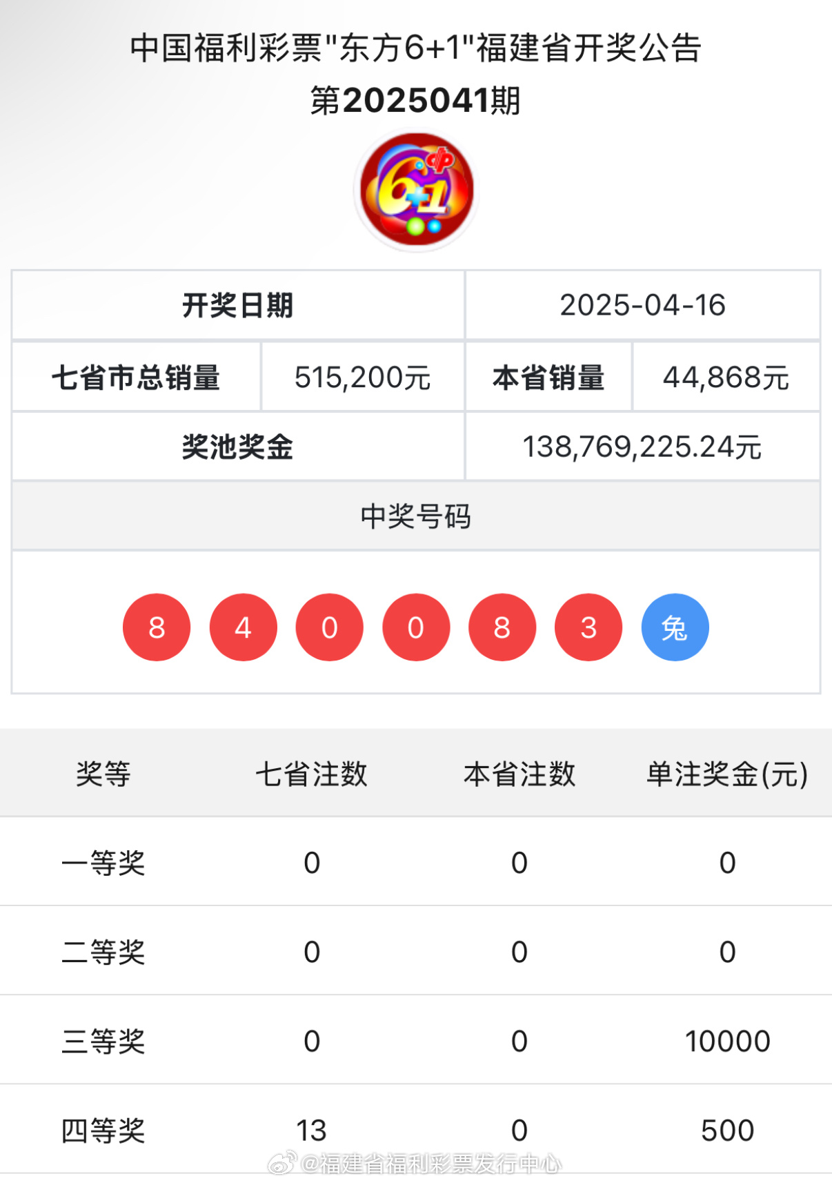王中王與肖中特開獎結果，深度解析與預測，王中王與肖中特開獎結果深度解析及預測報告
