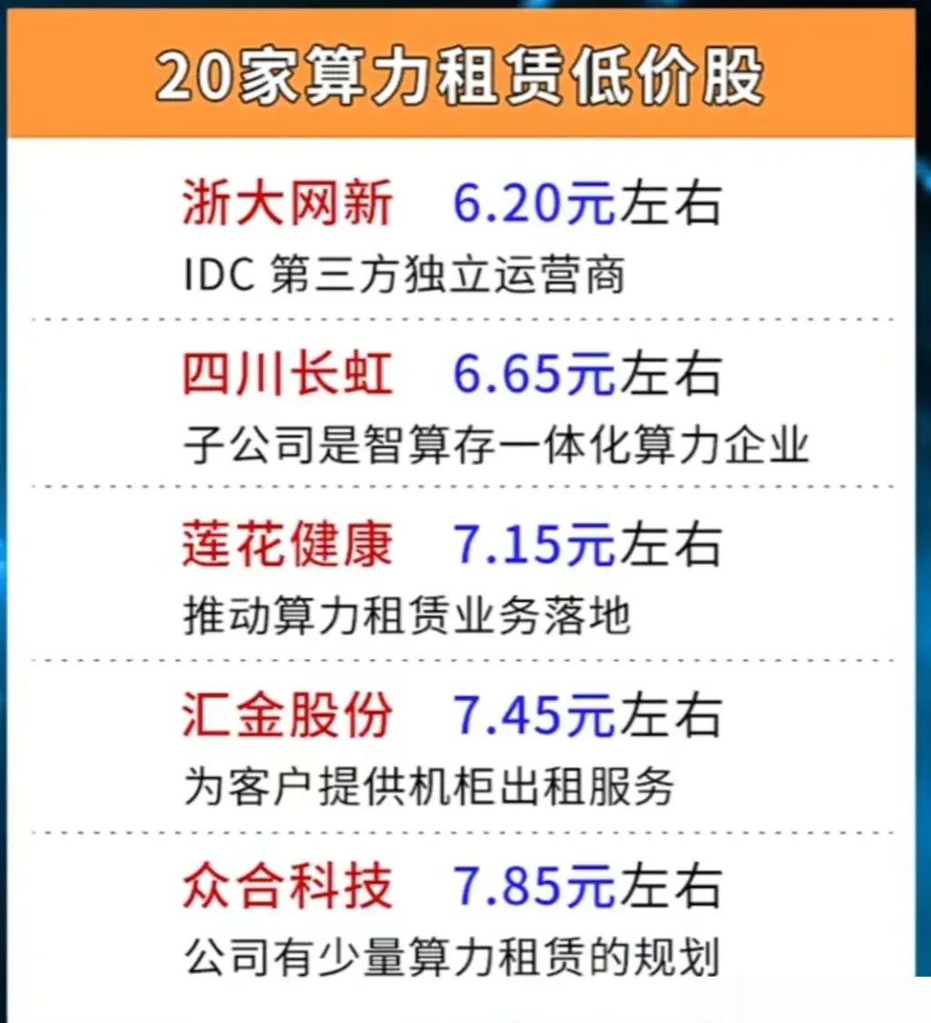 算力第一龍頭低價(jià)股，探索未來(lái)科技潛力股的新機(jī)遇，算力第一龍頭低價(jià)股，未來(lái)科技潛力股的新機(jī)遇探索