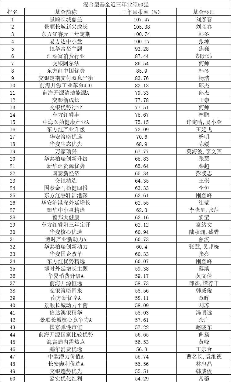 中國基金公司排名前50，深度解讀行業(yè)領(lǐng)軍者，中國基金公司排名前50，深度解析行業(yè)領(lǐng)軍者