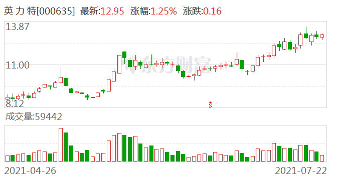 英力特，引領行業(yè)變革，展現(xiàn)獨特優(yōu)勢，英力特，行業(yè)變革的引領者，獨特優(yōu)勢展現(xiàn)無遺