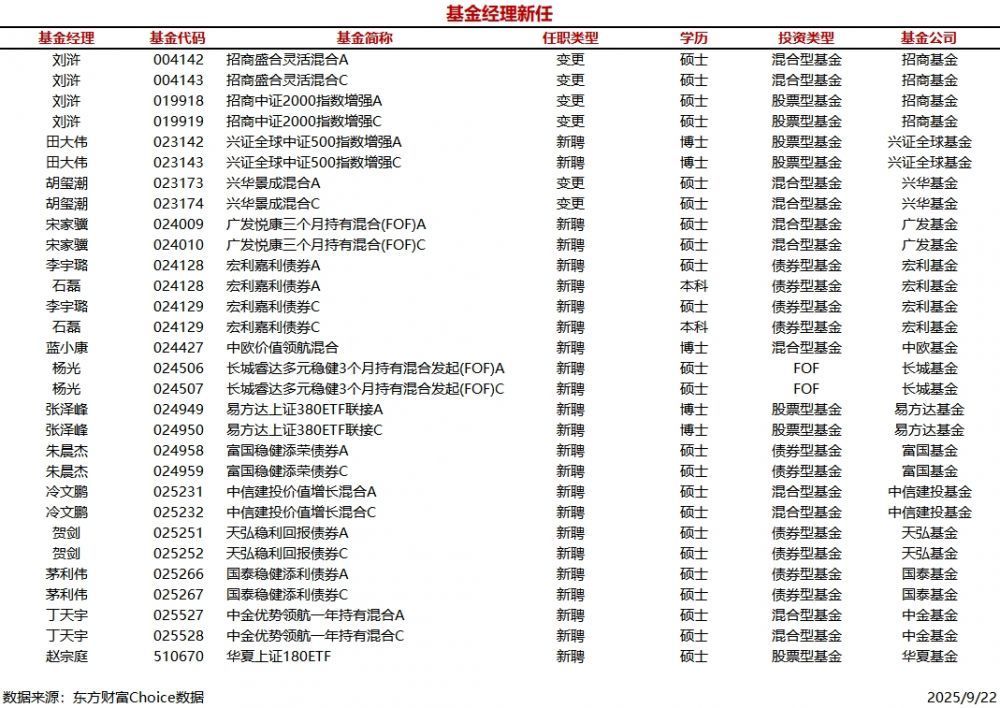 基金經(jīng)理排名一覽表，洞悉投資領(lǐng)域的佼佼者，基金經(jīng)理排名一覽表，投資領(lǐng)域佼佼者悉數(shù)揭曉