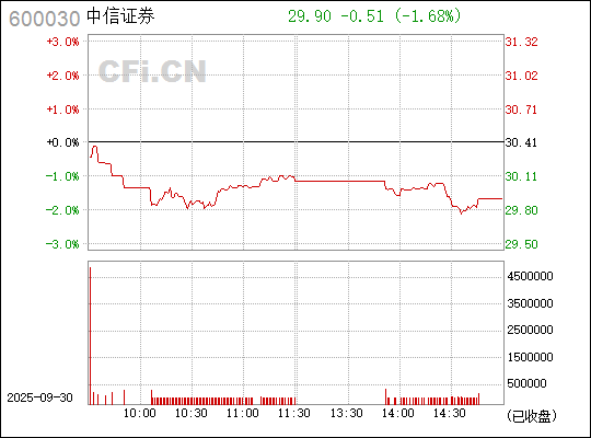 中信證券股票（代碼，600030）深度解析，中信證券股票（代碼600030）全面深度解析