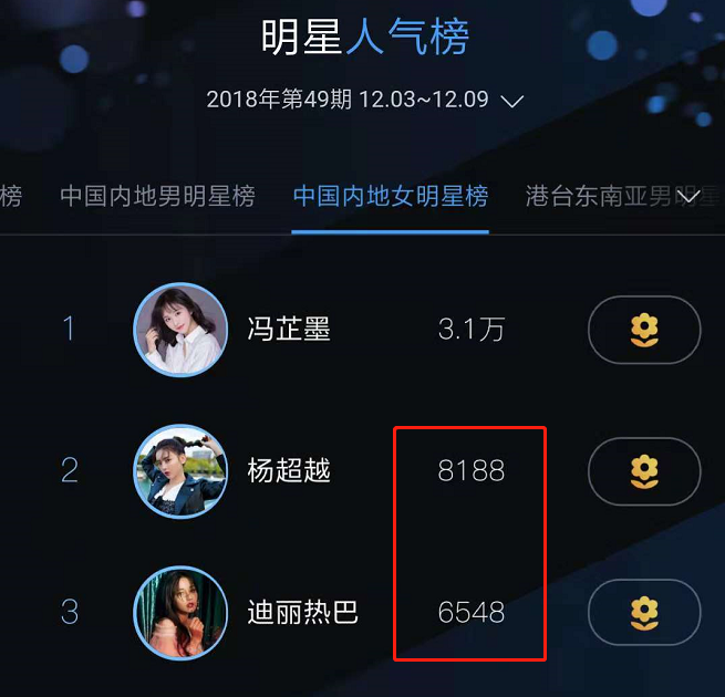 明星人氣榜送花，探索明星魅力的無盡源泉，明星人氣榜送花，揭秘明星魅力的源泉