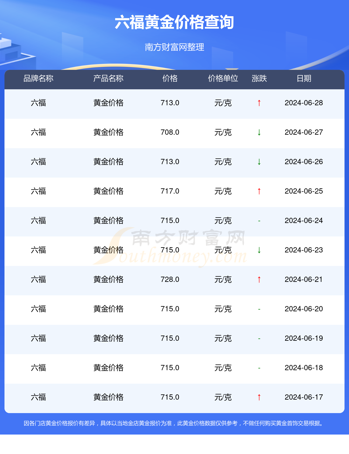 黃金會漲到600元一克嗎，深度解析與預(yù)測，黃金價(jià)格預(yù)測，是否會漲到600元一克？深度解析與未來展望