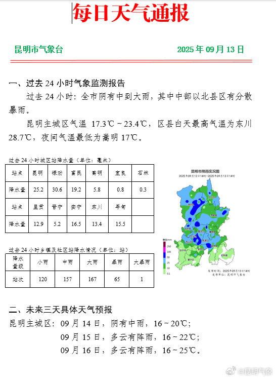 云南昆明天氣，四季如春的魅力城市，云南昆明天氣，四季如春的魅力之都