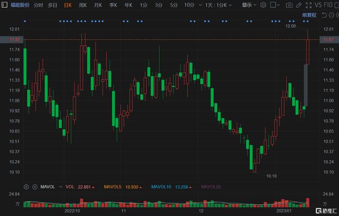 預(yù)計2022年有望翻倍的股票，市場趨勢與潛力分析，2022年潛力股預(yù)測，市場趨勢與股票翻倍機會分析