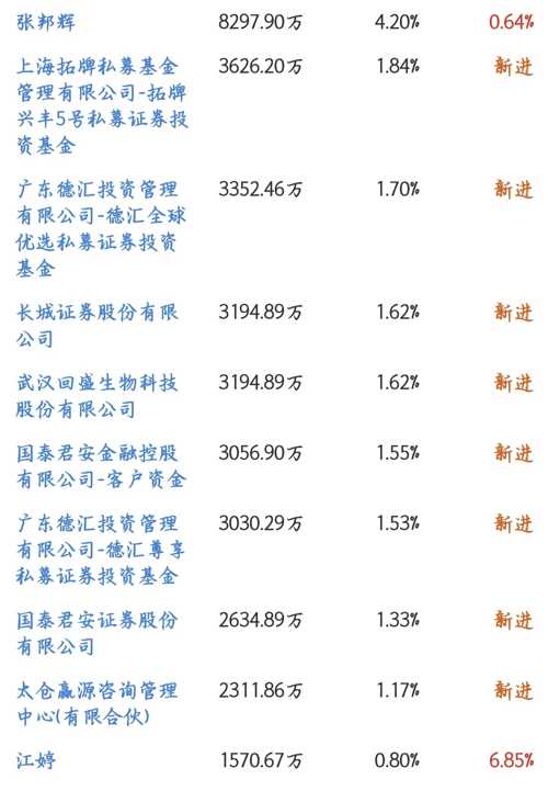 探索002124股吧的獨特魅力與機遇，探索股吧魅力，揭秘002124的獨特機遇與吸引力