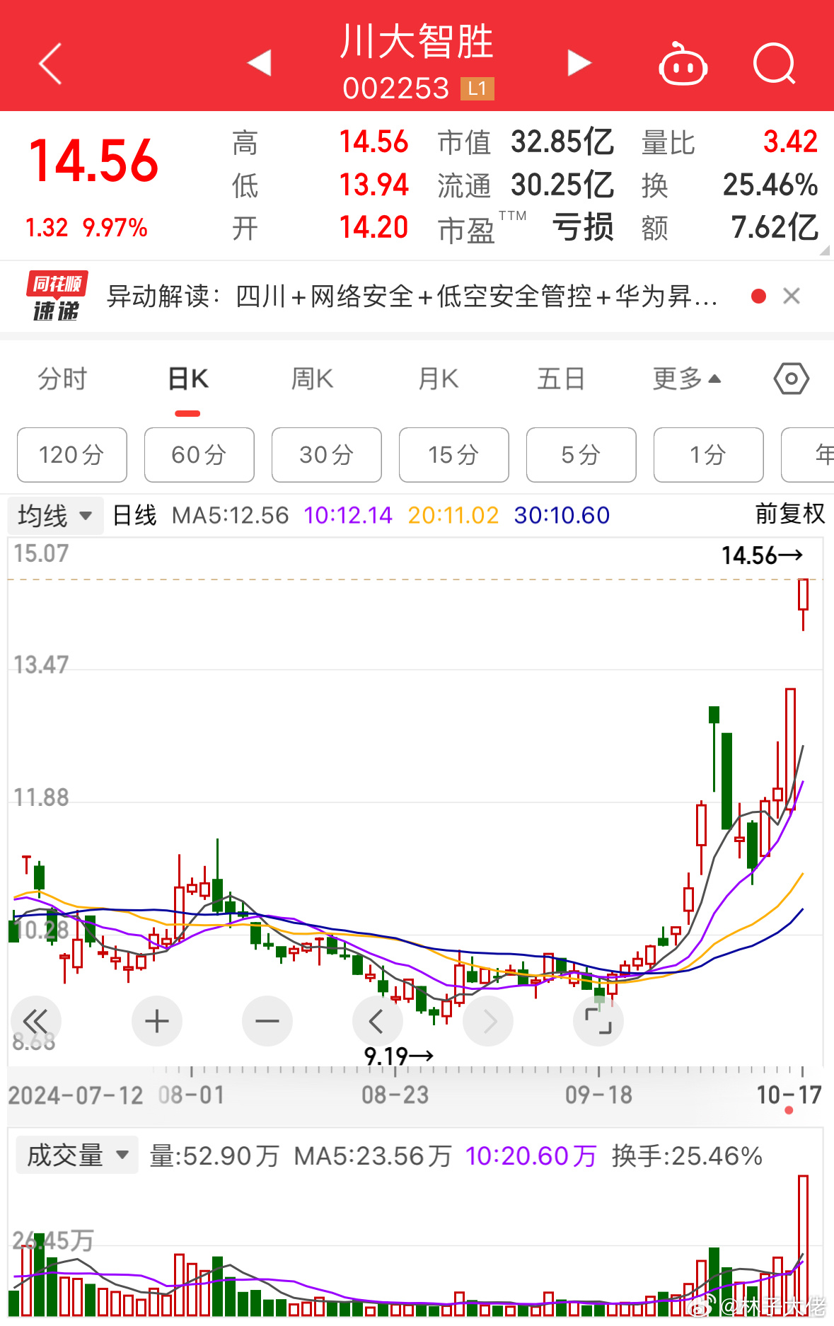 川大智勝股票，投資潛力與市場(chǎng)前景分析，川大智勝股票投資潛力與市場(chǎng)前景深度解析