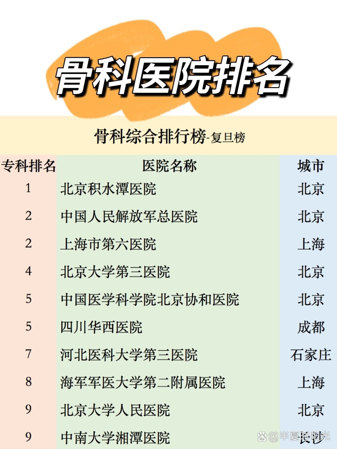 熱點 第154頁