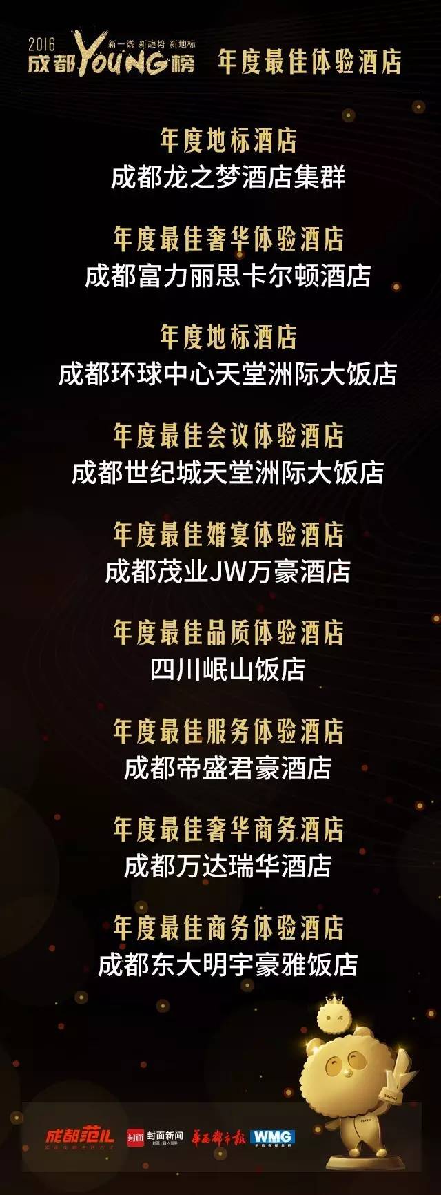 成都十大頂級酒店排行榜——奢華之旅的必選之地，成都十大頂級酒店排行榜，奢華之旅首選之地