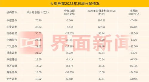 中國十大證券公司最新排名及其影響力分析，中國十大證券公司排名及影響力深度解析