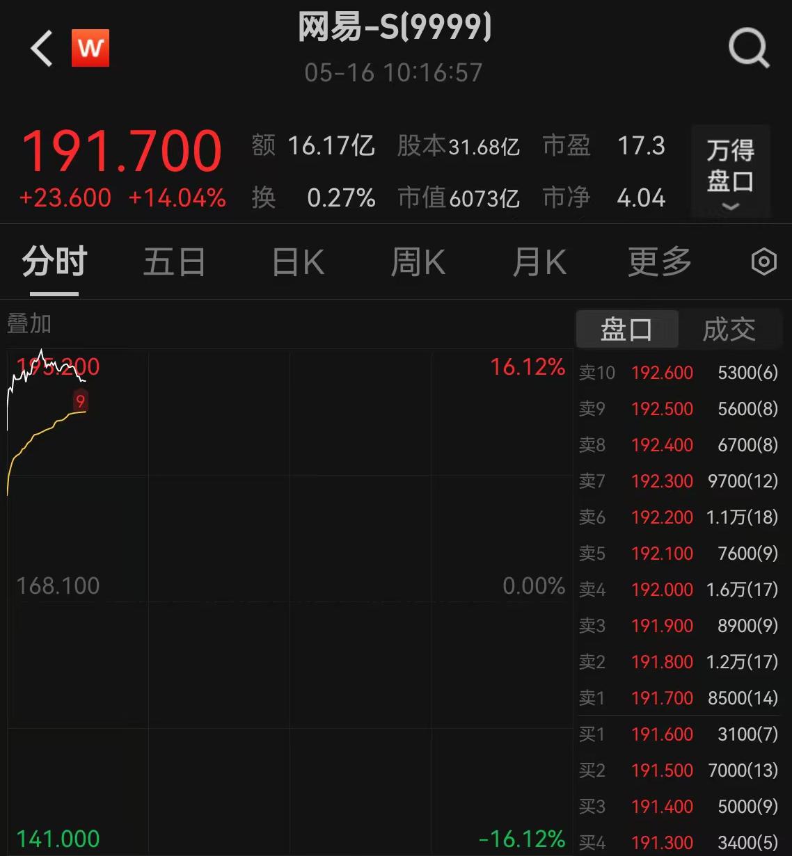 網(wǎng)易財經(jīng)股票，深度解析與投資策略，網(wǎng)易財經(jīng)股票深度解析與投資策略探討