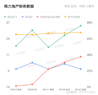 格力地產(chǎn)股票股吧深度解析，格力地產(chǎn)股票股吧全面深度解析