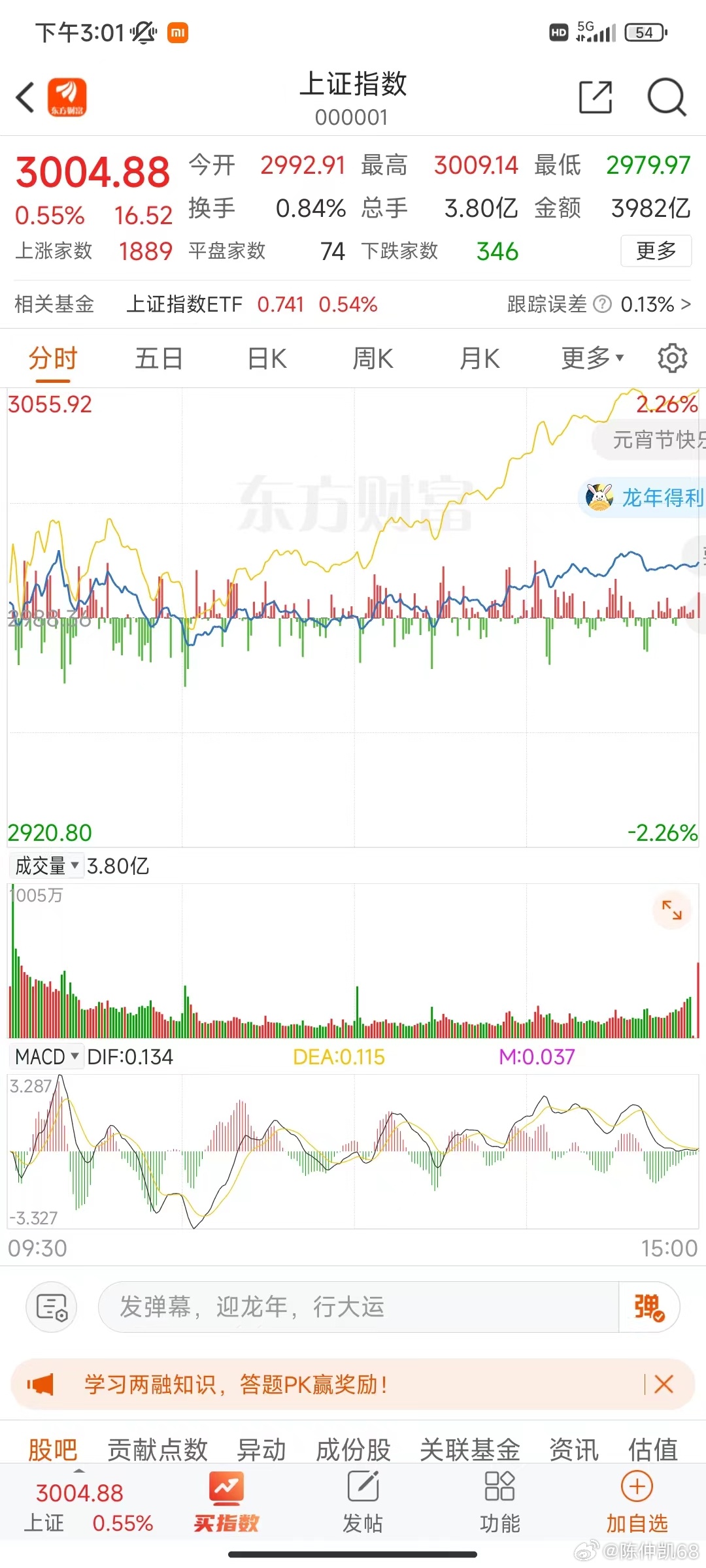 滬指重上3000點(diǎn)新聞，股市走勢(shì)分析與展望，滬指突破3000點(diǎn)，股市走勢(shì)分析與未來(lái)展望