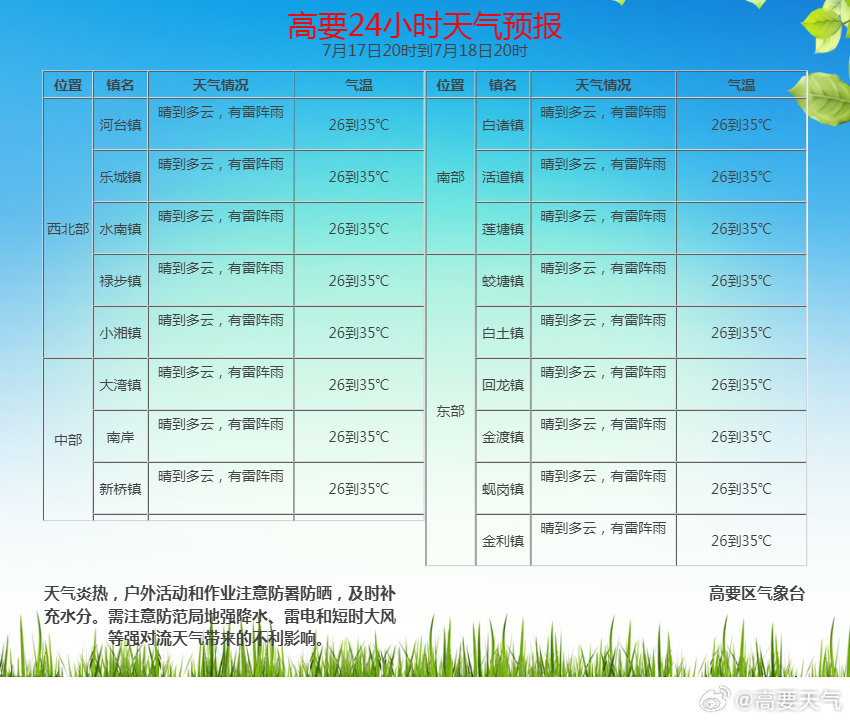明天天氣預(yù)報(bào)24小時(shí)，全方位了解未來天氣變化，明天天氣預(yù)報(bào)24小時(shí)詳解，全方位掌握未來天氣變化