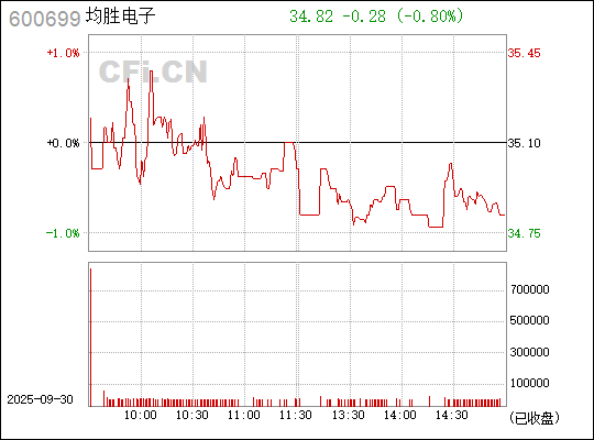 揭秘600699，探索數(shù)字背后的故事，揭秘數(shù)字背后的故事，探索600699的奧秘