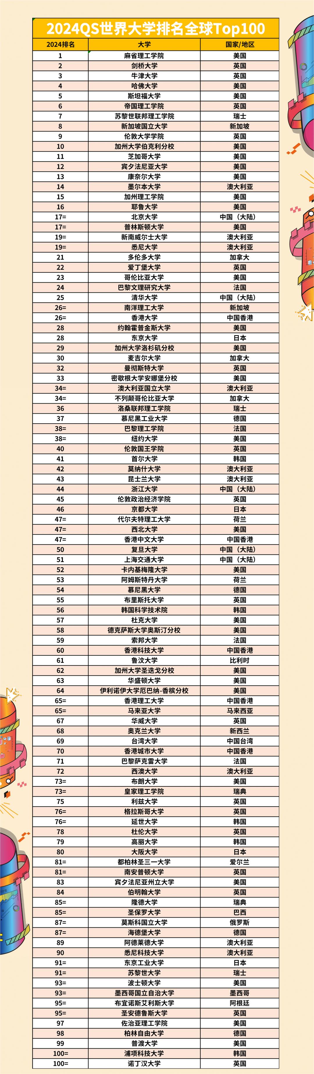 全球大學(xué)排名概覽，探尋世界頂尖學(xué)府，全球頂尖學(xué)府排名概覽，探尋世界大學(xué)排名之巔