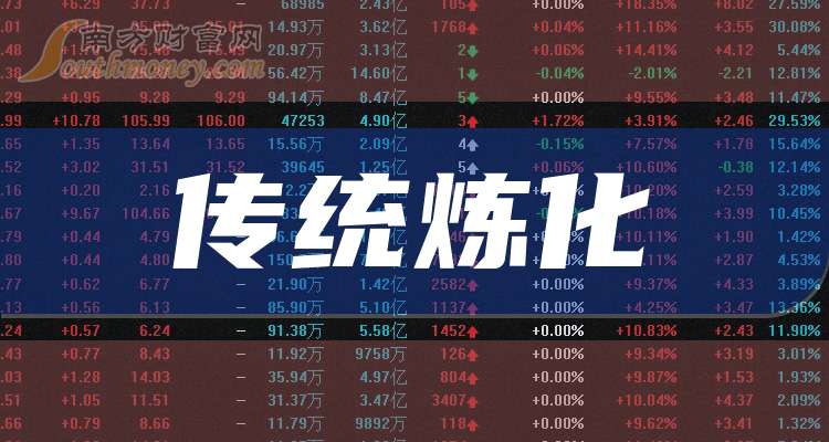 股票首頁，一站式獲取股市信息，掌握投資動態(tài)的門戶，股票首頁，掌握投資動態(tài)的股市信息門戶