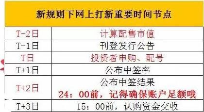 新股申購，如何把握投資機(jī)會與策略選擇，新股申購策略指南，把握投資機(jī)會與策略選擇之道