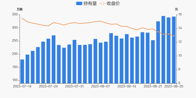 探索股市之路，聚焦002534股吧的獨(dú)特魅力與挑戰(zhàn)，聚焦股市探索之旅，揭秘002534股吧的獨(dú)特魅力和挑戰(zhàn)