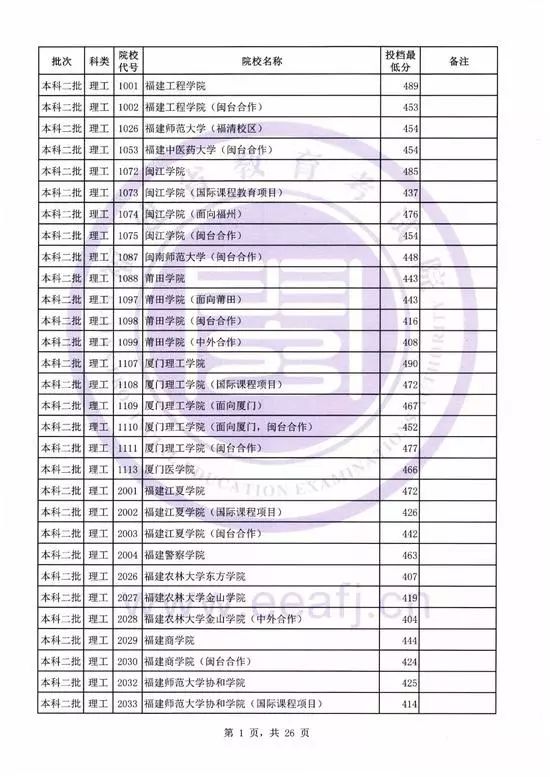 低分撿漏的公辦二本院校，探尋教育機會的寶藏之地，低分撿漏公辦二本院校，寶藏之地探尋教育機會