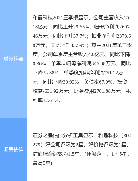 和晶科技股票，深度解析與前景展望，和晶科技股票深度解析及前景展望