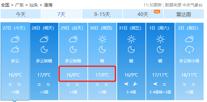 明天天氣24小時(shí)預(yù)報(bào)，全方位了解未來天氣變化，明天天氣24小時(shí)預(yù)報(bào)，全方位掌握未來天氣變化