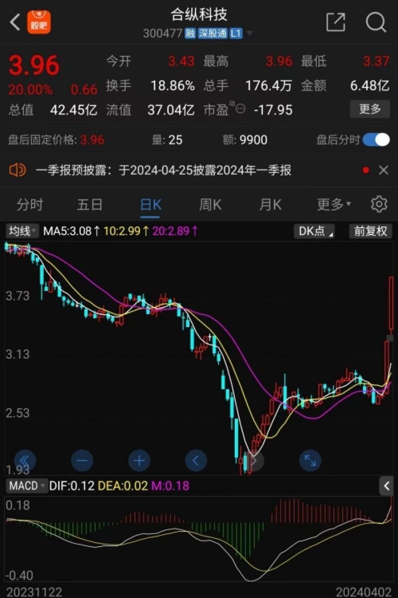合縱科技股票，深度解析與前景展望，合縱科技股票深度解析及前景展望