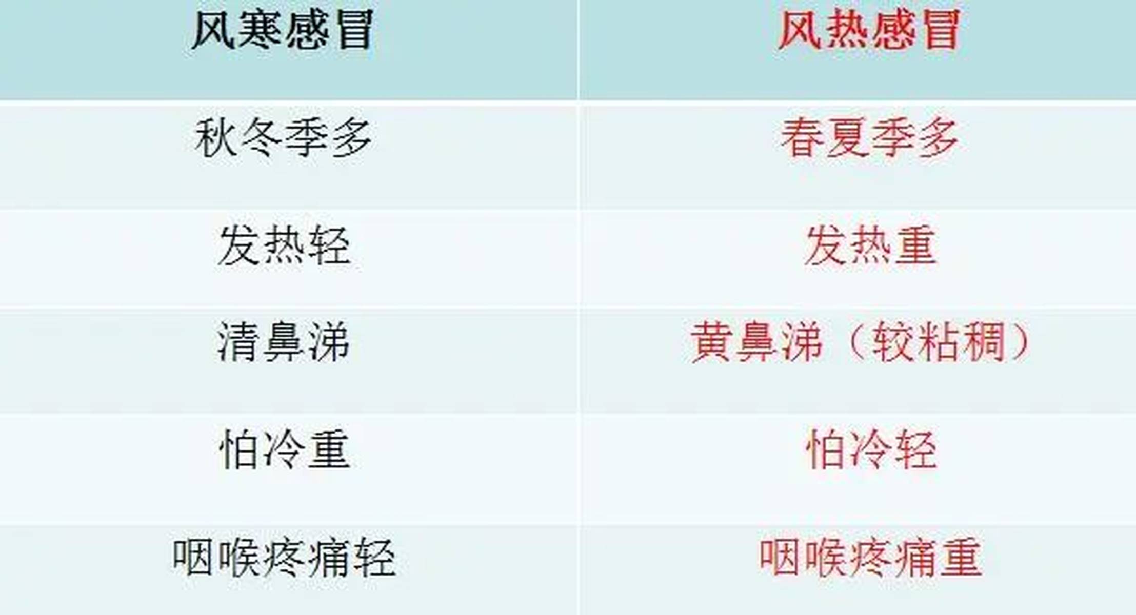 風(fēng)熱感冒的五個(gè)階段及其應(yīng)對(duì)方法，風(fēng)熱感冒五個(gè)階段詳解與應(yīng)對(duì)方法指南
