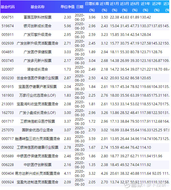 關(guān)于003096基金凈值查詢的全面解析，全面解析，關(guān)于基金凈值查詢的詳細解讀——以003096基金為例