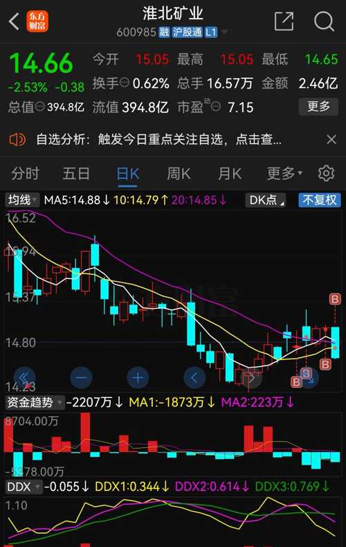 淮北礦業(yè)股票，深度解析與投資前景展望，淮北礦業(yè)股票深度剖析與投資前景展望