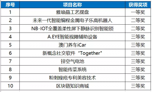 澳門彩票開獎(jiǎng)記錄，探索2025年澳門六今晚的開獎(jiǎng)奧秘，澳門彩票開獎(jiǎng)記錄揭秘，探索未來澳門六今晚開獎(jiǎng)奧秘