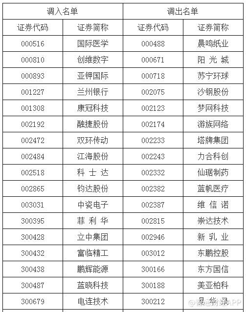 揭秘股市秘籍，深度解析千股千評中的代碼000488，揭秘股市秘籍，深度解析代碼000488的千股千評