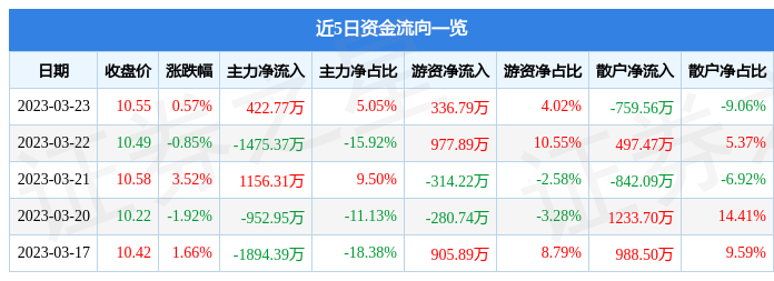 關(guān)于股票行情分析，探索600343股票的動態(tài)與前景展望，股票行情分析，探索600343股票動態(tài)及前景展望