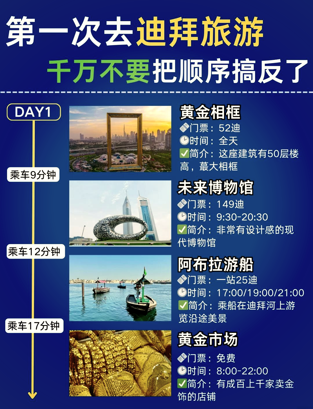迪拜旅游一周大概需要多少錢？全面解析迪拜旅游費(fèi)用，迪拜旅游一周全面解析，費(fèi)用大揭秘！