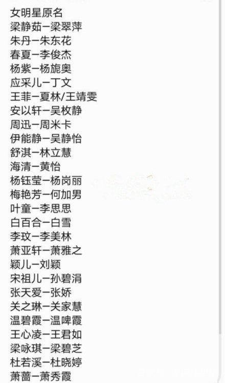 揭秘娛樂圈群星璀璨，600位明星名字悉數(shù)呈現(xiàn)，揭秘娛樂圈群星璀璨，600位明星名字全收錄