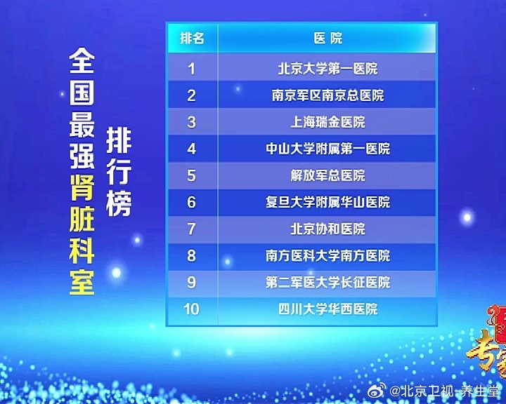 腎病?？谱詈玫尼t(yī)院排名——權(quán)威解讀優(yōu)質(zhì)醫(yī)療資源的聚集地，權(quán)威解讀，腎病?？谱詈玫尼t(yī)院排名及優(yōu)質(zhì)醫(yī)療資源聚集地