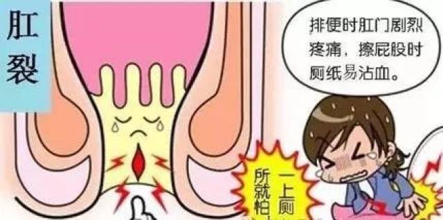 肛裂怎么快速愈合，藥物治療與護理建議，肛裂快速愈合方法，藥物治療與護理建議攻略